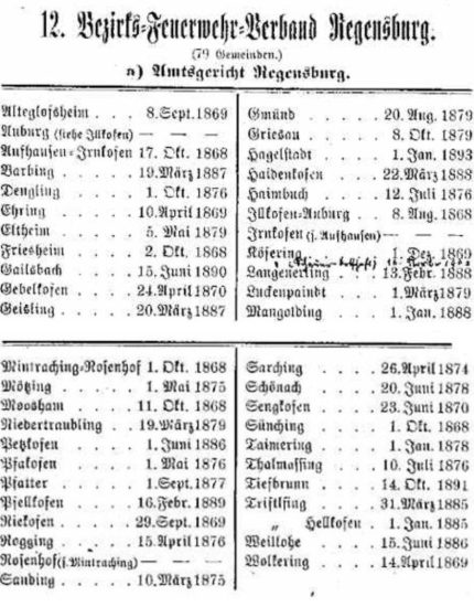gruendung illkofen-auburg 1868